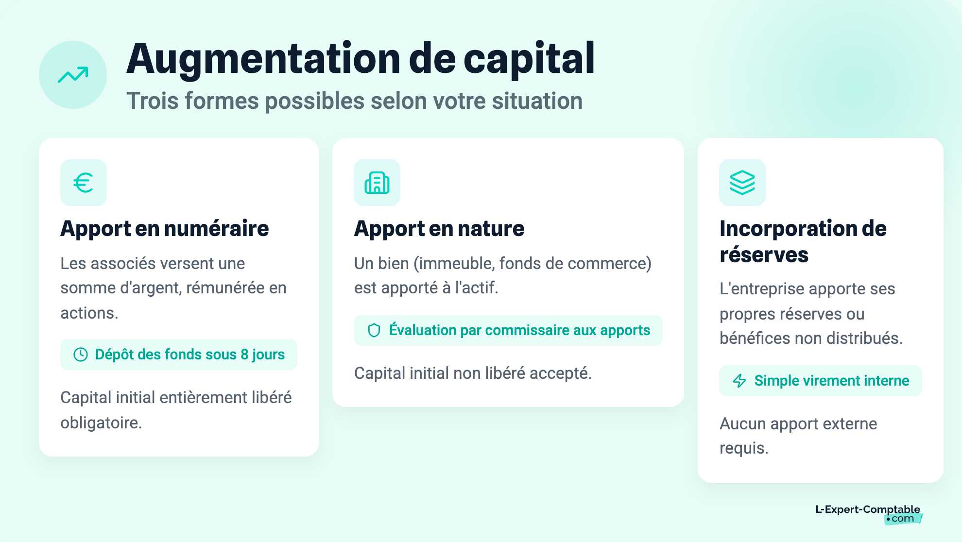 Comment augmenter son capital ?